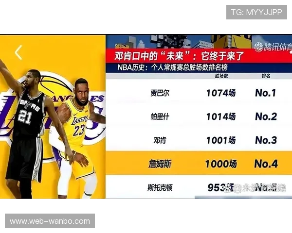 詹姆斯迎来职业生涯第1000场常规赛胜利，创下历史新纪录引发热议