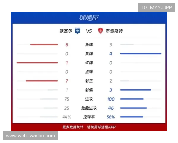 布雷斯特俱乐部2026赛季详细赛程安排及赛事分析